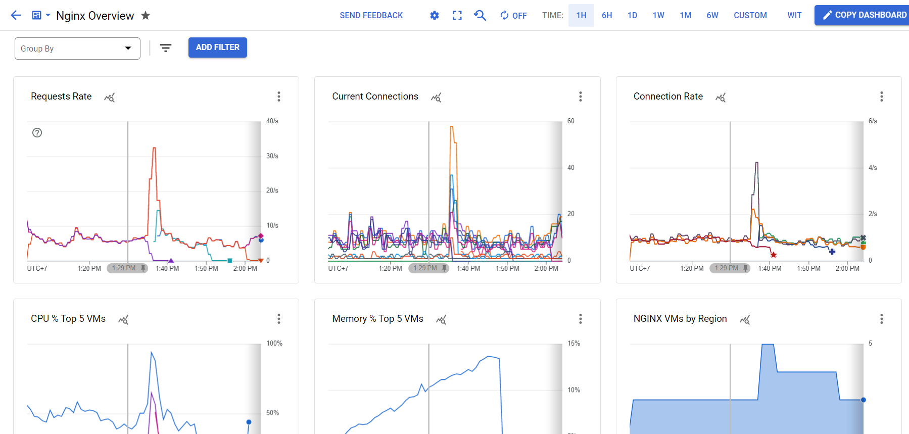 Monitor NGINX Performance With Google Cloud Ops (Formerly Stackdriver)